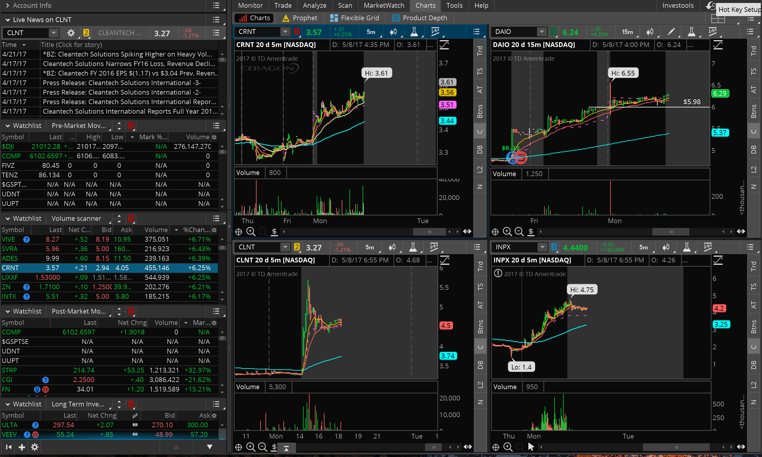 How I build my stock market watchlist the night before. — Steemit